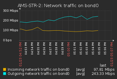 Click image for larger version  Name:	zabbix-delayed-chart.png Views:	0 Size:	17.2 KB ID:	393979