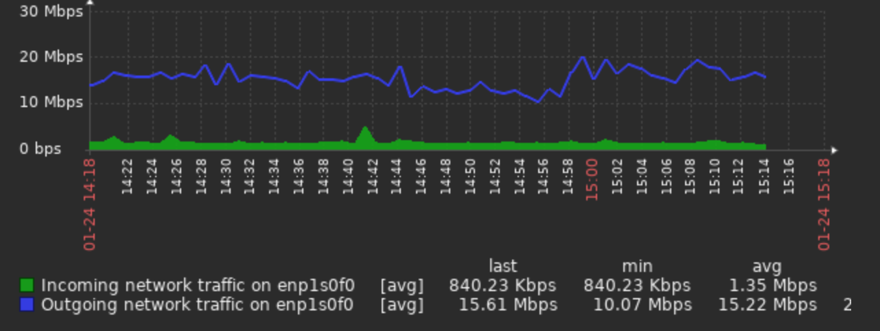 Click image for larger version

Name:	Снимок экрана 2020-01-24 в 14.18.55.png
Views:	305
Size:	89.8 KB
ID:	394032