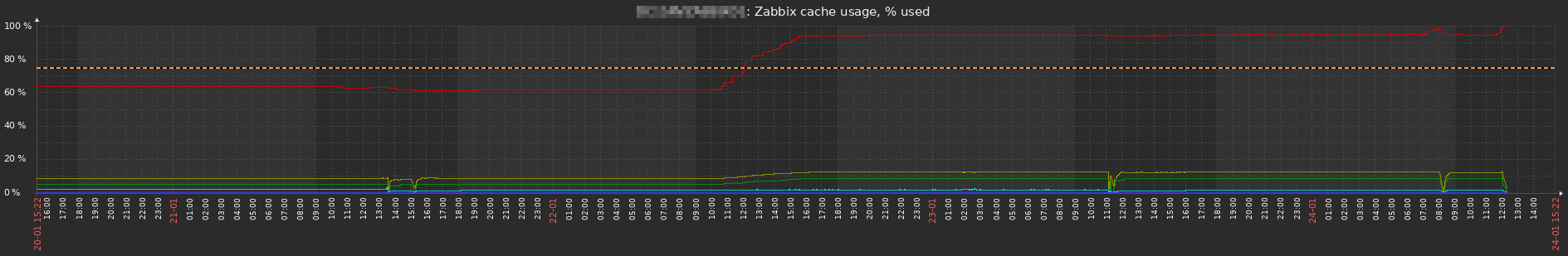 Click image for larger version  Name:	2020-01-24 15_22_54-Graphiques personnalisés [rafraîchi toutes les 30 sec.].png Views:	0 Size:	28.3 KB ID:	394050