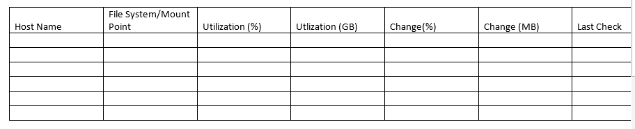 Click image for larger version

Name:	File System Utilization Report.PNG
Views:	292
Size:	5.0 KB
ID:	394367