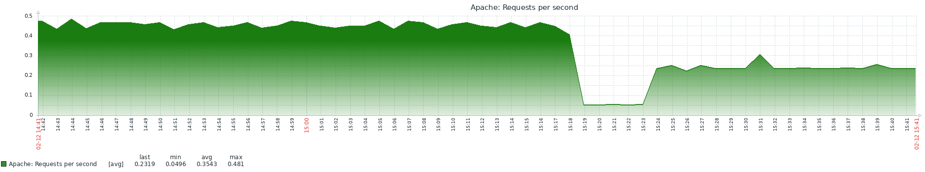 Click image for larger version  Name:	graph.png Views:	0 Size:	65.1 KB ID:	395430