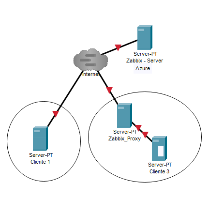 Click image for larger version

Name:	Topologia.png
Views:	1695
Size:	23.8 KB
ID:	396083