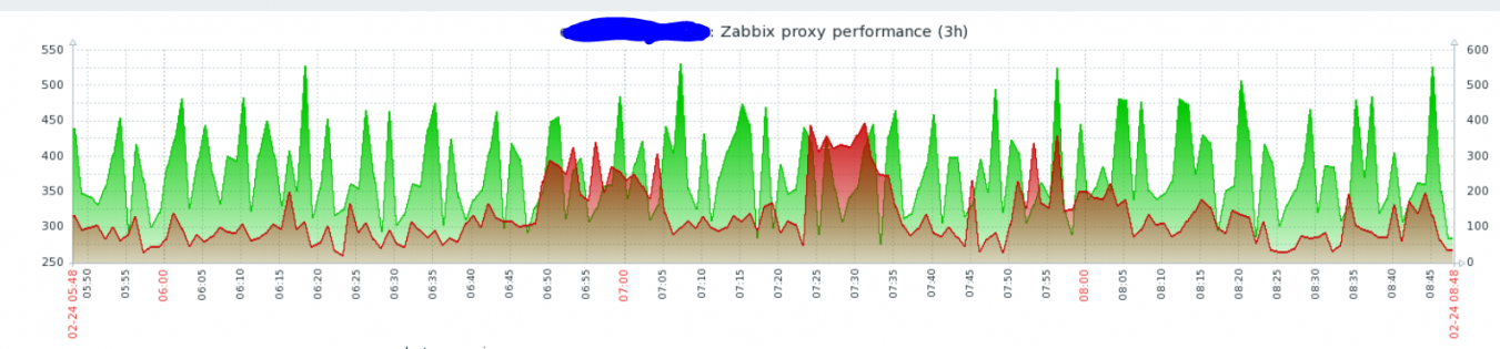 Click image for larger version

Name:	performance.PNG
Views:	15809
Size:	353.1 KB
ID:	396178