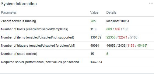 Click image for larger version

Name:	zabbixstatus.JPG
Views:	485
Size:	32.4 KB
ID:	396381