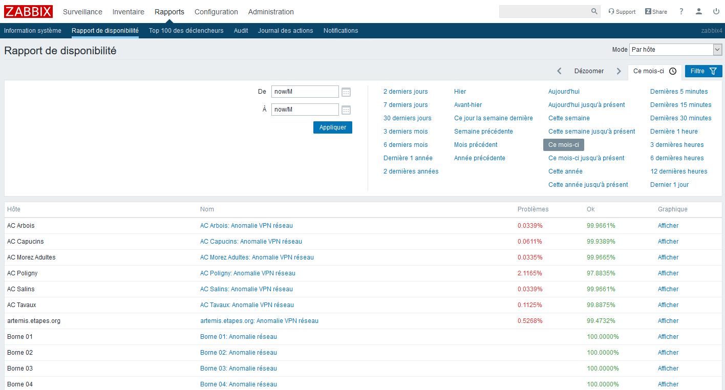 Click image for larger version

Name:	rapport disponibilité zabbix.PNG
Views:	538
Size:	82.2 KB
ID:	396605