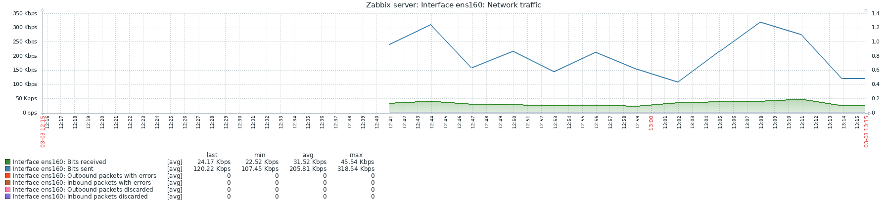 Click image for larger version

Name:	Untitled.png
Views:	140
Size:	64.0 KB
ID:	396858