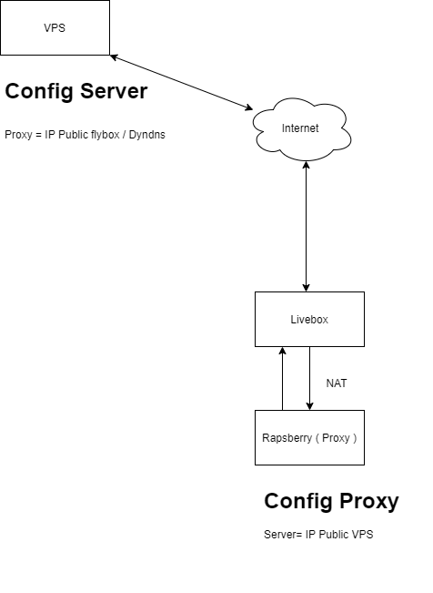 Click image for larger version

Name:	Untitled Diagram.png
Views:	328
Size:	21.4 KB
ID:	396918