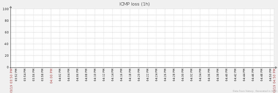 Click image for larger version

Name:	Zabbix.png
Views:	208
Size:	12.2 KB
ID:	397824