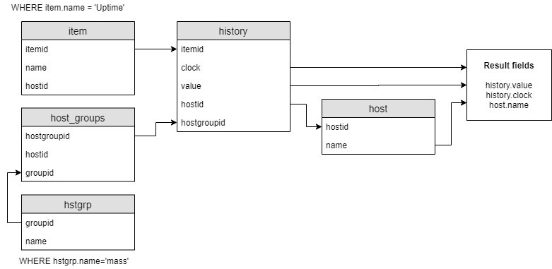 Click image for larger version

Name:	zabbixdb.jpg
Views:	2271
Size:	36.2 KB
ID:	399199