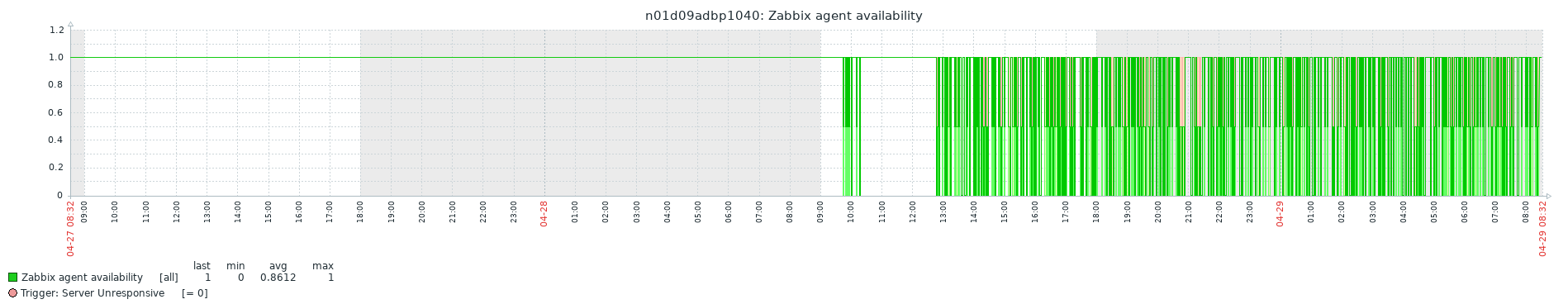 Click image for larger version  Name:	Host-availability.png Views:	0 Size:	36.7 KB ID:	400397