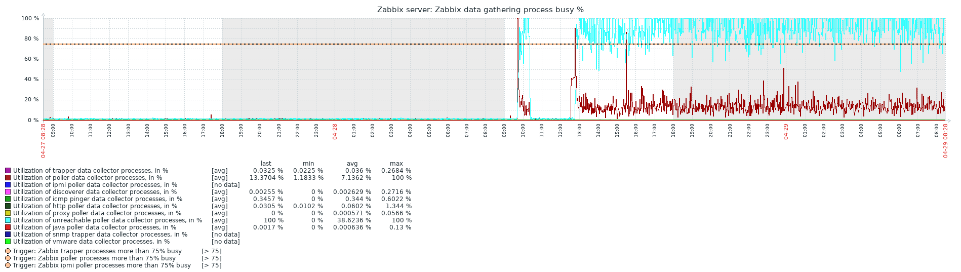 Click image for larger version  Name:	Data-Gathering.png Views:	0 Size:	91.2 KB ID:	400396