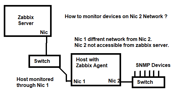 Click image for larger version  Name:	Zabbix.png Views:	1 Size:	13.4 KB ID:	403368