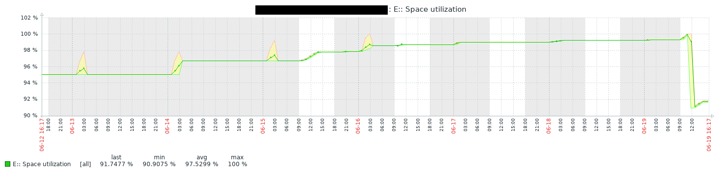 Click image for larger version

Name:	chart-scrub.png
Views:	2112
Size:	36.8 KB
ID:	403725