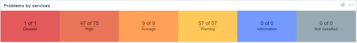 Click image for larger version

Name:	Problem Overview.PNG
Views:	303
Size:	13.4 KB
ID:	403930