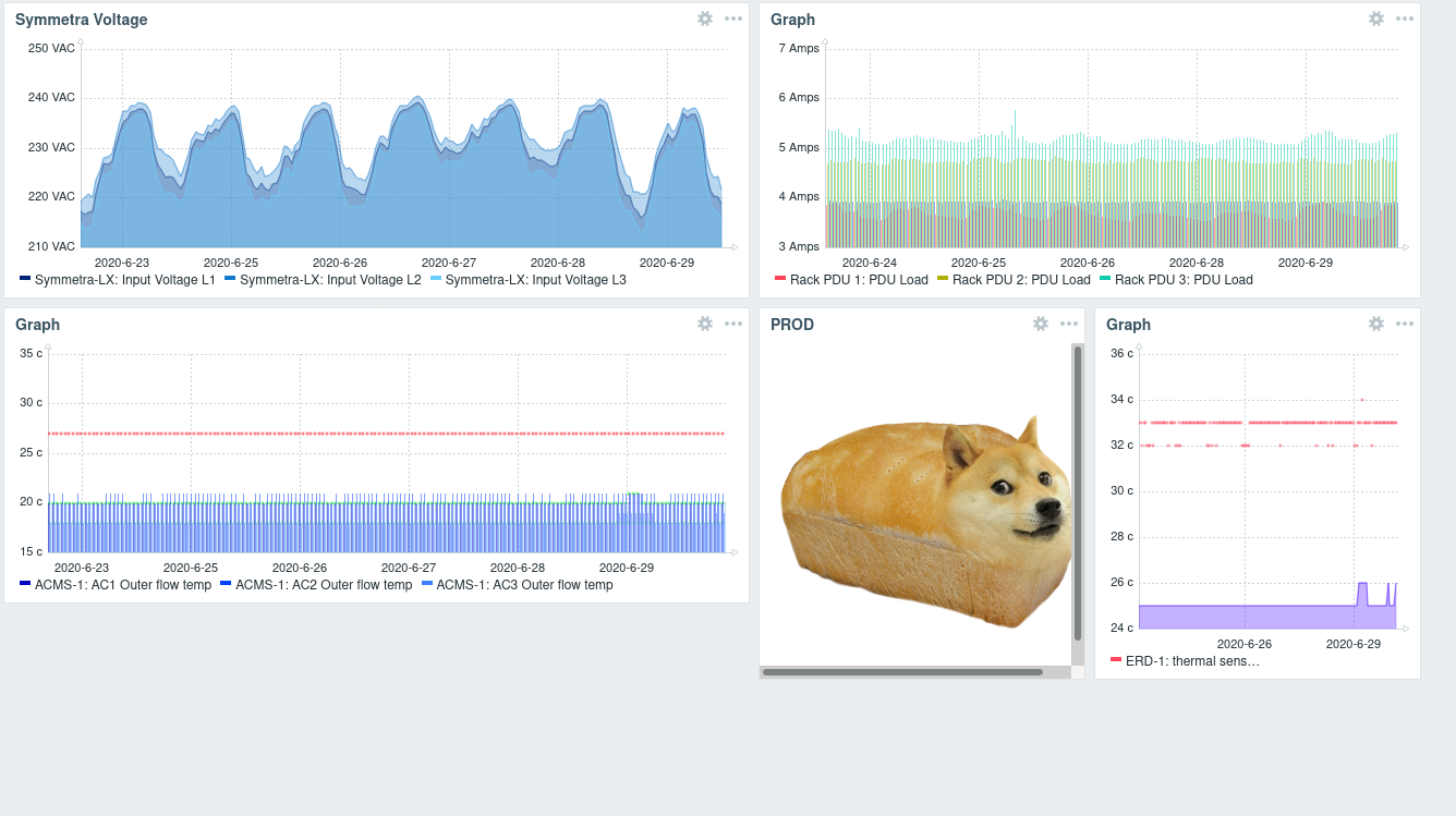 Click image for larger version  Name:	Screenshot_2020-06-30 StroyTelecom Dashboard.png Views:	0 Size:	192.8 KB ID:	404301