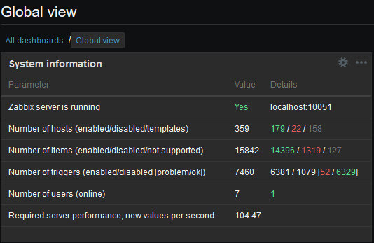 Click image for larger version  Name:	zabbix-sys-information.jpg Views:	0 Size:	63.1 KB ID:	404715