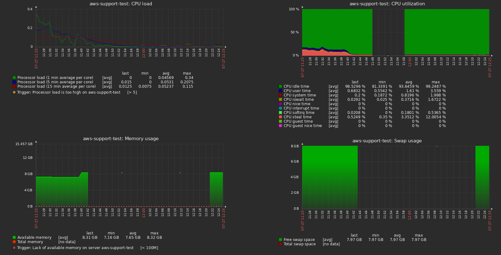 Click image for larger version  Name:	zabbix-agent2(1).png Views:	0 Size:	118.2 KB ID:	405930
