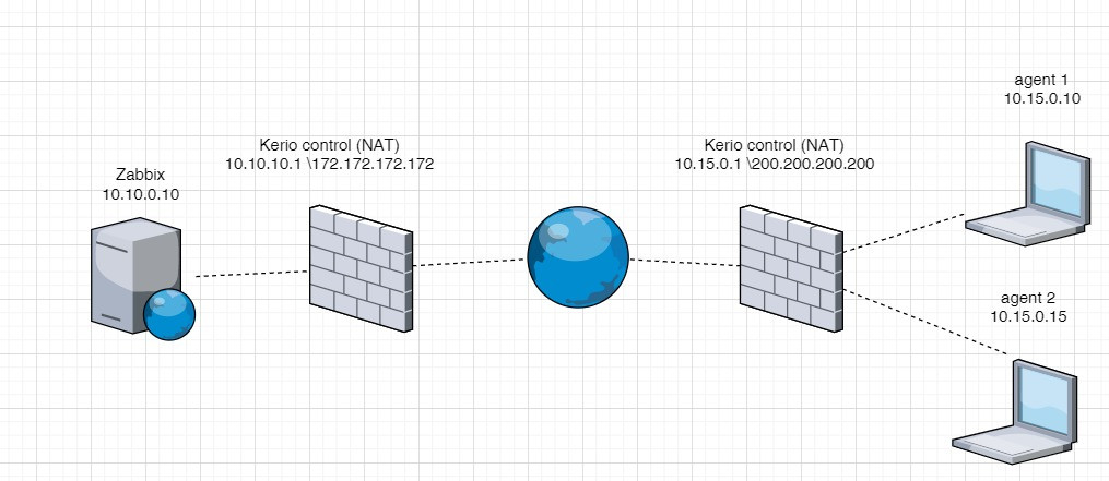 Click image for larger version

Name:	zabbix_schema.jpeg
Views:	1583
Size:	101.8 KB
ID:	406922