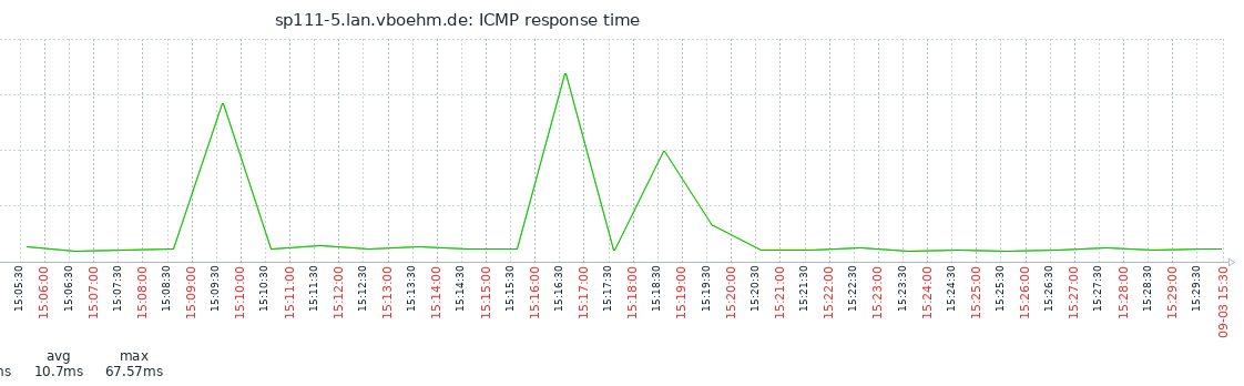 Click image for larger version

Name:	Graph-2020-09-03_17-30.png
Views:	45735
Size:	28.9 KB
ID:	408428