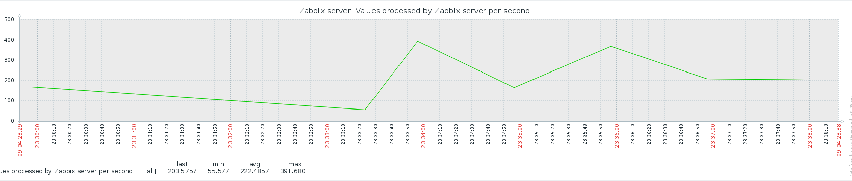 Click image for larger version

Name:	vps.png
Views:	650
Size:	37.9 KB
ID:	408521