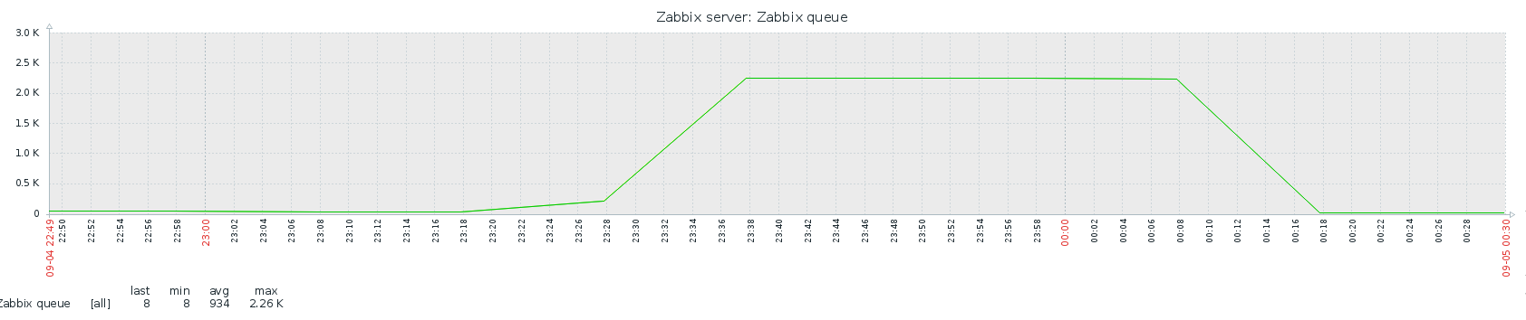 Click image for larger version

Name:	Screenshot at 2020-09-05 00-43-49.png
Views:	413
Size:	27.3 KB
ID:	408522