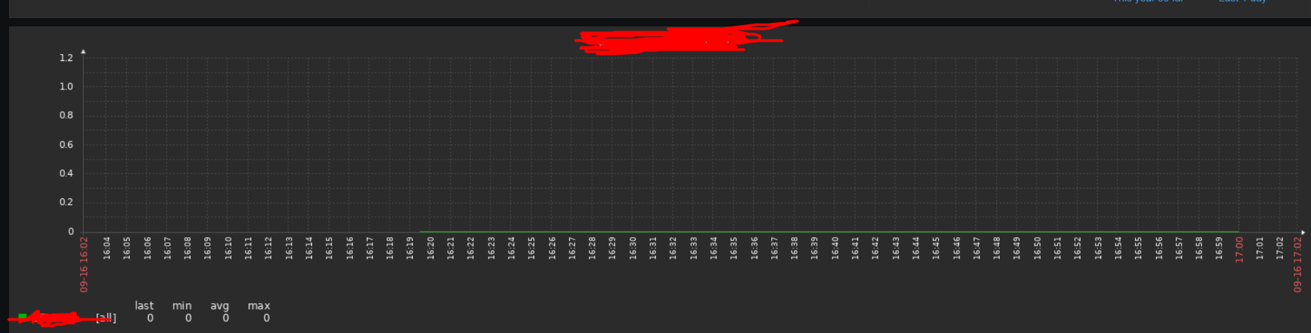 Click image for larger versionName:	server1_item2_graph.pngViews:	2Size:	127.6 KBID:	409207