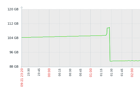 Click image for larger version

Name:	zabbix_forum.png
Views:	1055
Size:	11.1 KB
ID:	409483