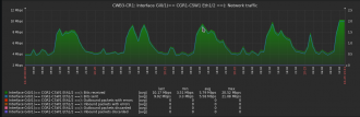 Click image for larger version

Name:	zabbix - Host graph.png
Views:	485
Size:	94.5 KB
ID:	411456