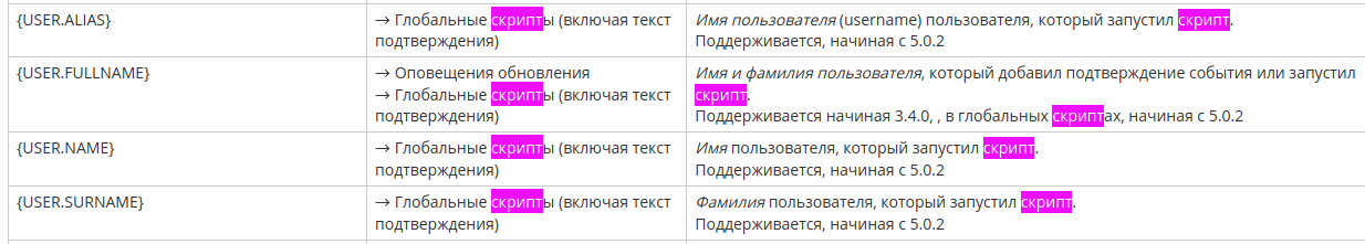 Click image for larger version

Name:	Screenshot_2020-10-26 1 Макросы поддерживаемые по назначению [Zabbix Documentation 5 0].png
Views:	89
Size:	63.7 KB
ID:	411562