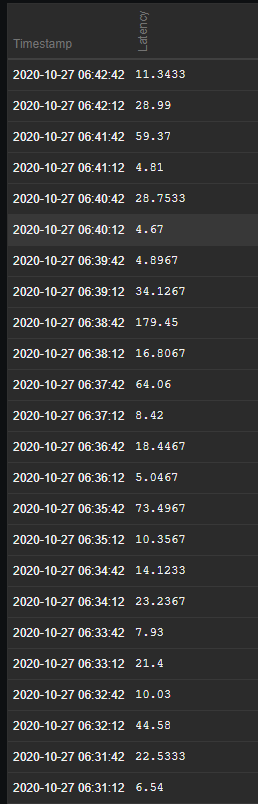 Click image for larger version

Name:	latency1.png
Views:	153
Size:	18.4 KB
ID:	411618