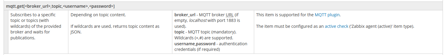 MQTT Item Key Details