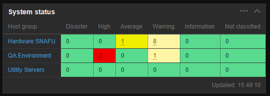 Click image for larger version

Name:	zabbixoffsite.PNG
Views:	522
Size:	11.6 KB
ID:	412999
