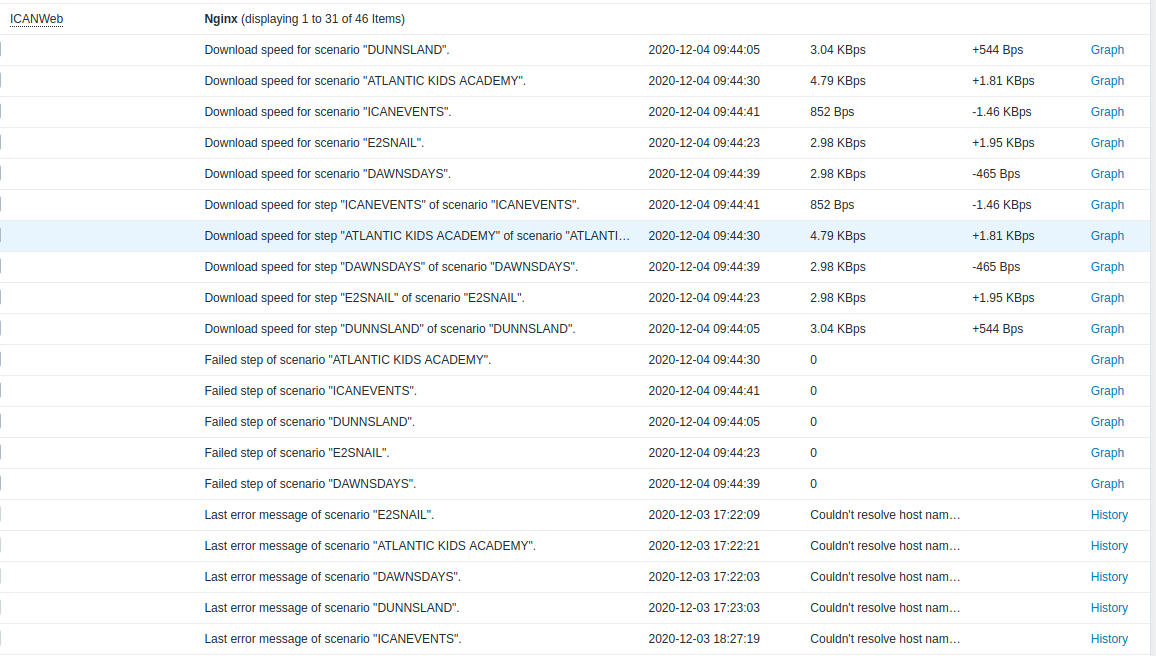 Click image for larger version

Name:	last_data.png
Views:	1033
Size:	146.4 KB
ID:	414595