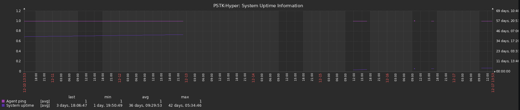 Click image for larger version  Name:	hyper-v.PNG Views:	3 Size:	37.3 KB ID:	415463