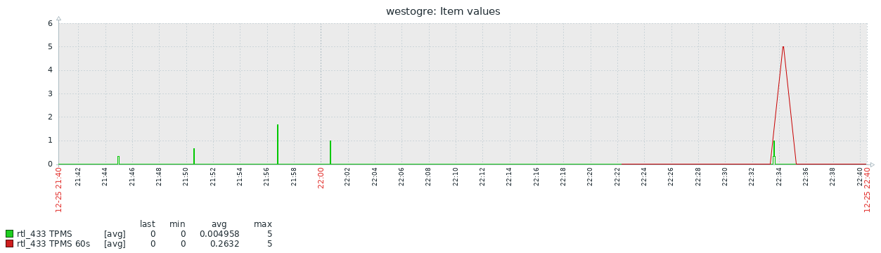 Click image for larger version  Name:	rtl433.png Views:	0 Size:	23.4 KB ID:	415799