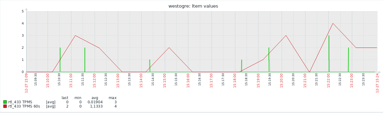 Click image for larger version  Name:	rtl433-2.png Views:	0 Size:	36.3 KB ID:	415836