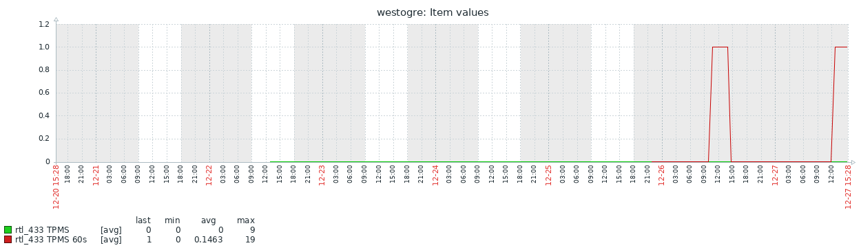 Click image for larger version

Name:	rtl433_c.png
Views:	244
Size:	26.9 KB
ID:	415838