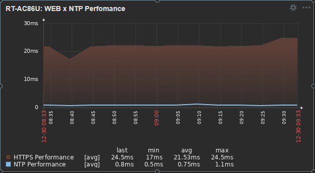 Classic graph with no avg line