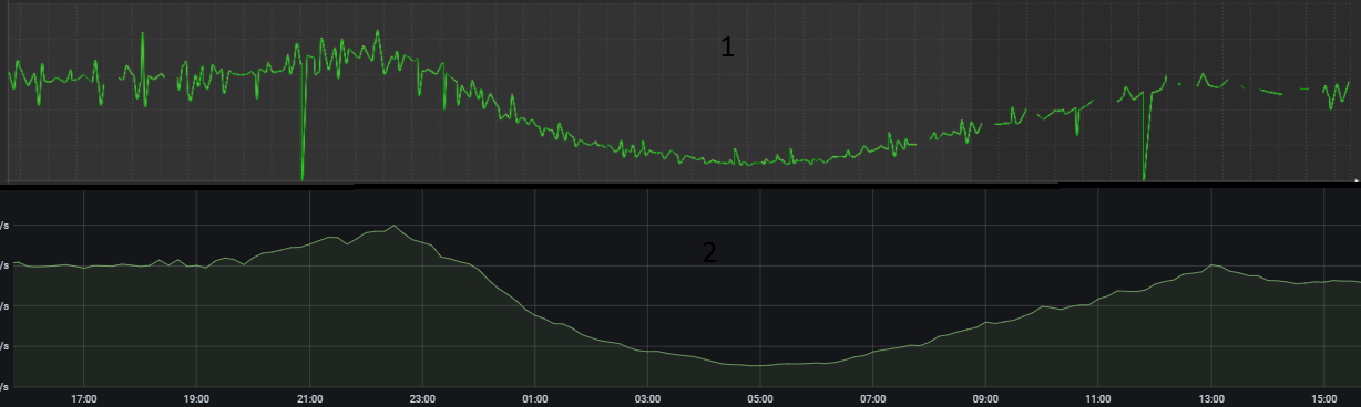 Click image for larger version

Name:	graficos.png
Views:	332
Size:	80.7 KB
ID:	416147