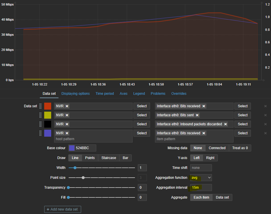 graph with avg function