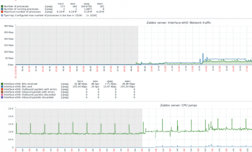 Click image for larger version

Name:	Проц_1.png
Views:	128
Size:	315.6 KB
ID:	416703