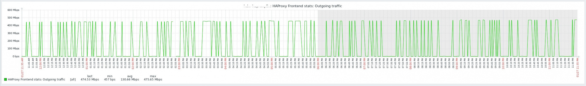 Click image for larger version  Name:	haproxy-outgoing.jpg Views:	8 Size:	271.3 KB ID:	417581