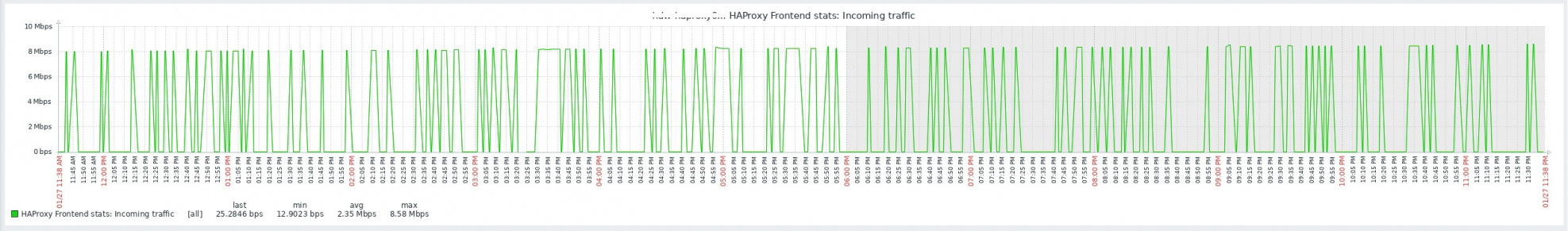 Click image for larger version  Name:	haproxy-incoming.jpg Views:	5 Size:	270.6 KB ID:	417582