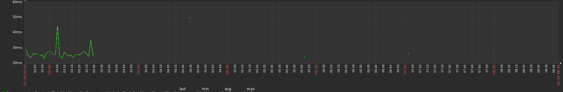 Click image for larger version

Name:	zabbixerror20210129.png
Views:	188
Size:	24.0 KB
ID:	417722