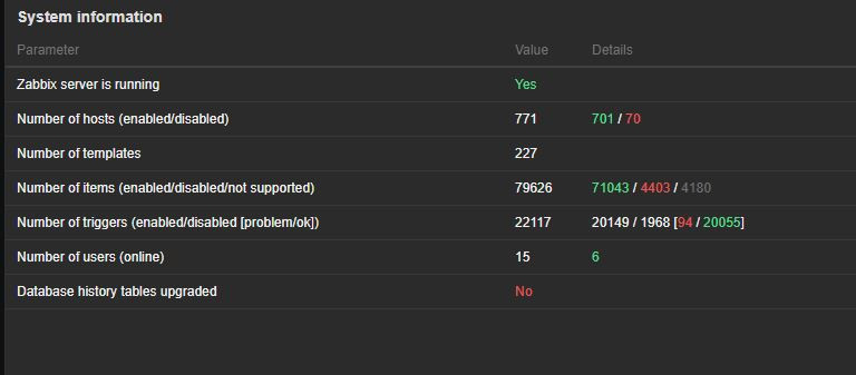 Click image for larger version

Name:	zabbix_server_system_information.JPG
Views:	204
Size:	41.0 KB
ID:	418096