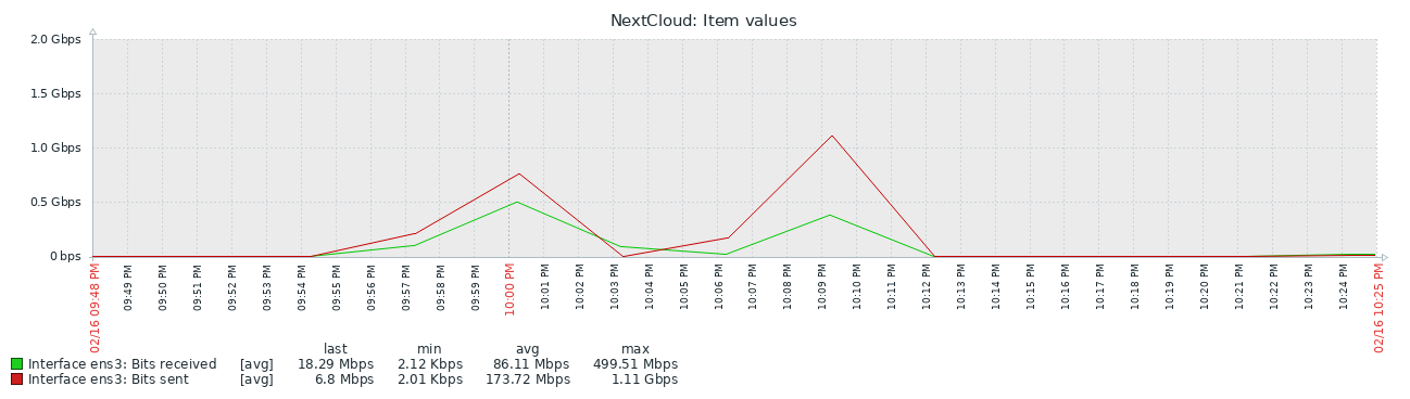 Click image for larger version

Name:	chart.png
Views:	177
Size:	36.6 KB
ID:	418929