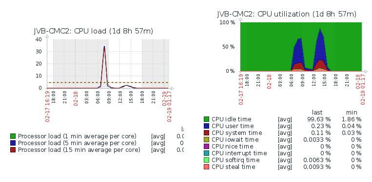 Click image for larger version

Name:	CPULoadV2.JPG
Views:	387
Size:	71.7 KB
ID:	419132