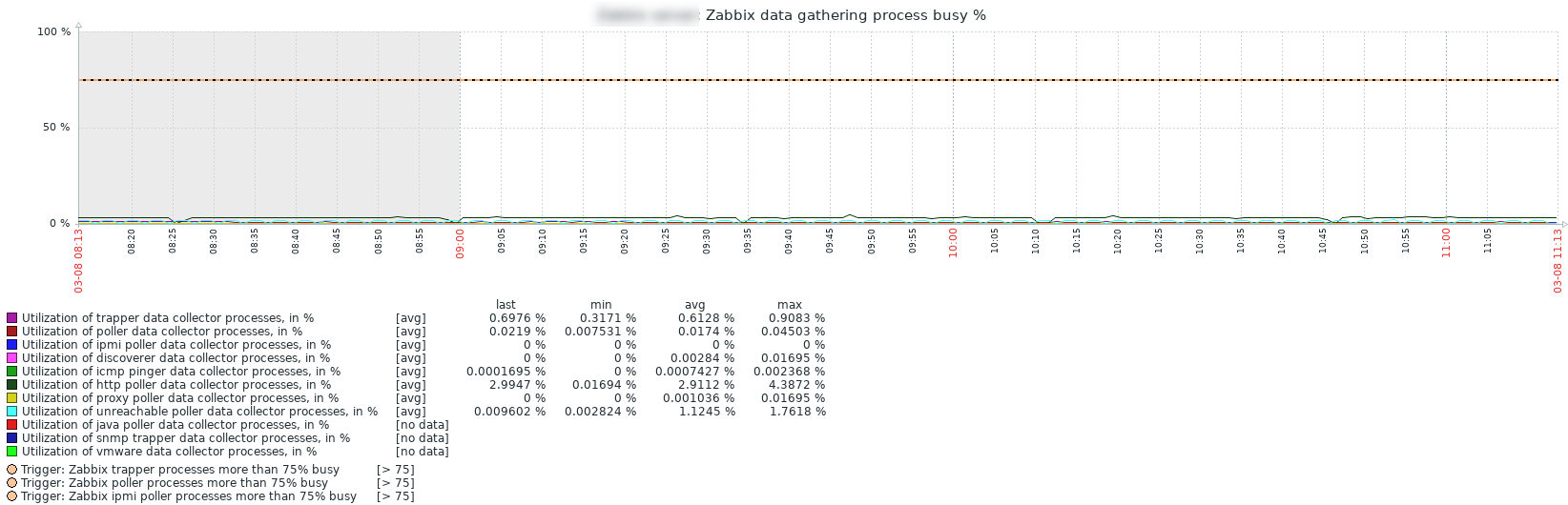 Click image for larger version  Name:	data gathering process busy.png Views:	0 Size:	80.3 KB ID:	420206