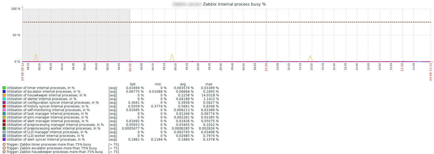 Click image for larger version  Name:	internal process busy.png Views:	0 Size:	100.4 KB ID:	420207