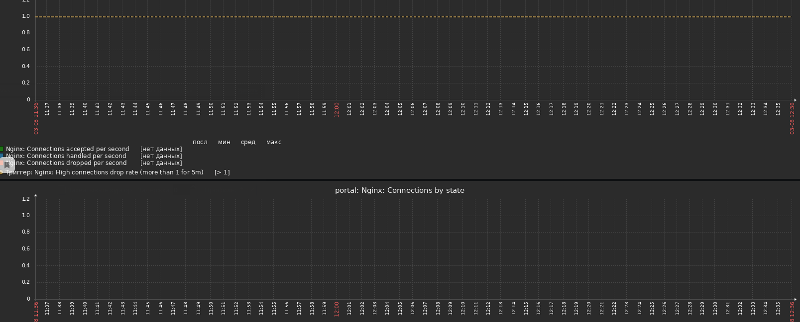 Click image for larger version

Name:	Выделение_978.png
Views:	160
Size:	51.8 KB
ID:	420216